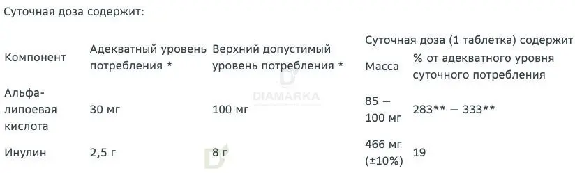 Витамины Витамир альфа-липоевая кислота форте 100 мг 30 шт