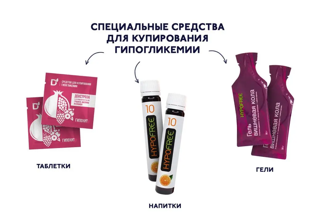 БЛОГ-3.jpg Купирование гипогликемии: что делать с низким сахаром крови?.jpg